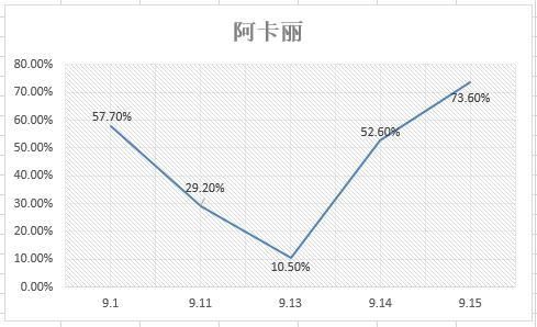 一周赛场观察——论版本对赛场节奏的影响力