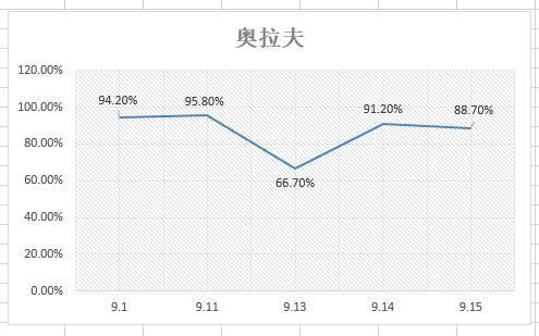 一周赛场观察——论版本对赛场节奏的影响力